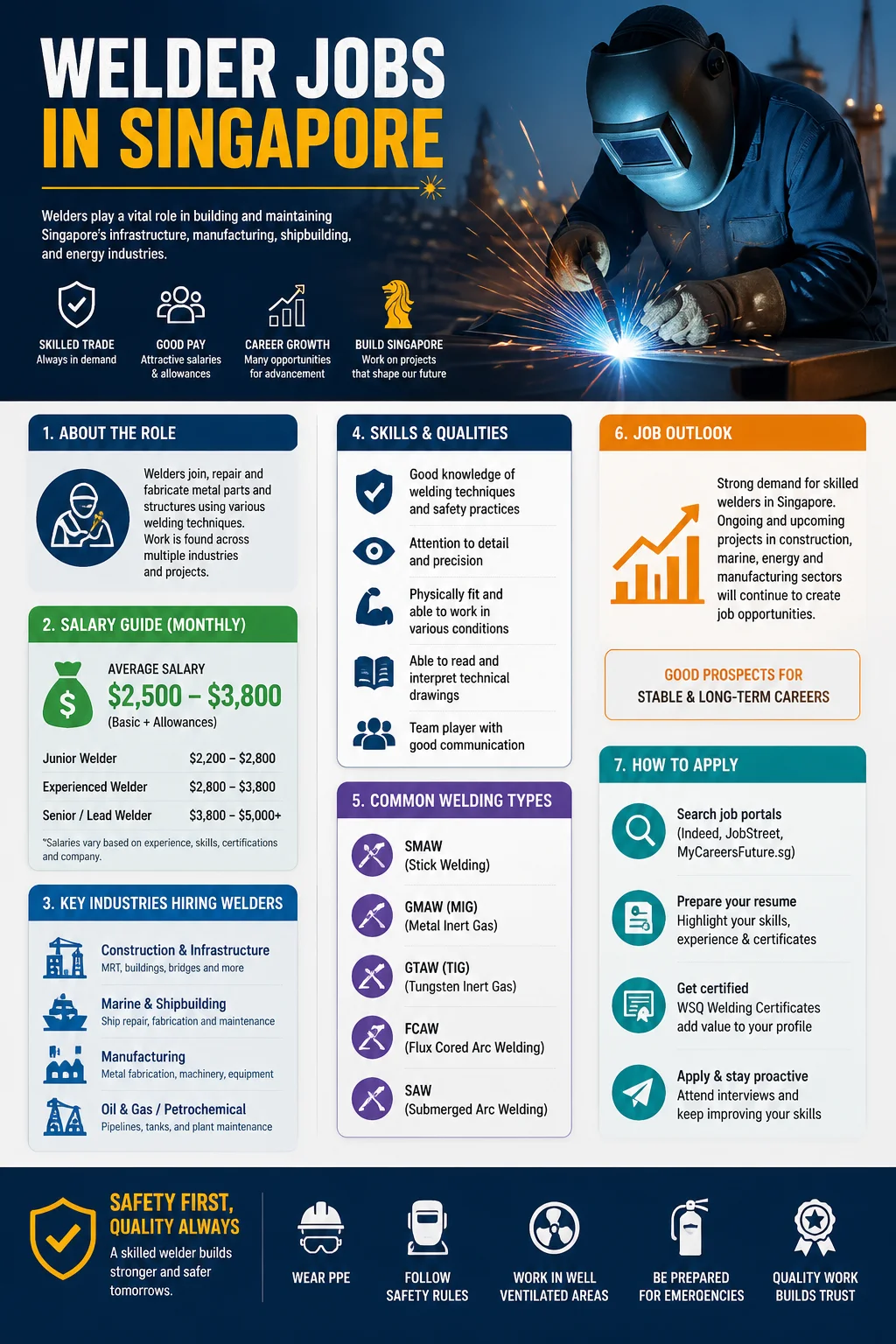 Welder Jobs