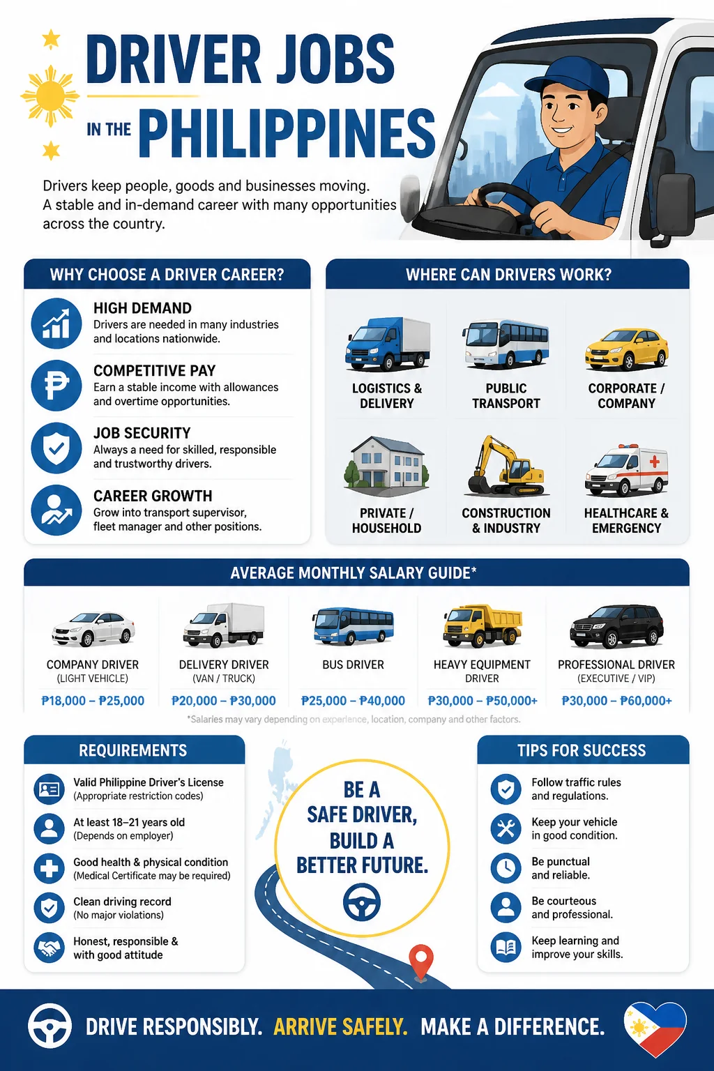 Driver Jobs