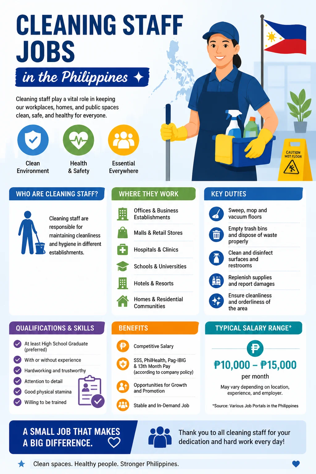 Cleaning Staff Jobs