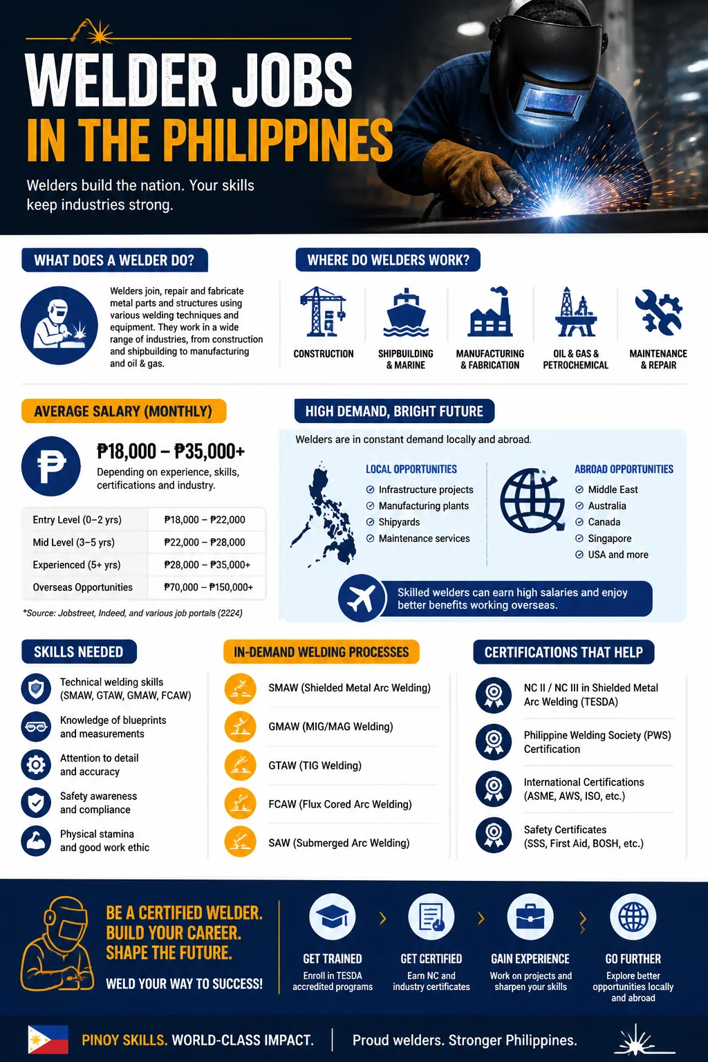Welder Jobs