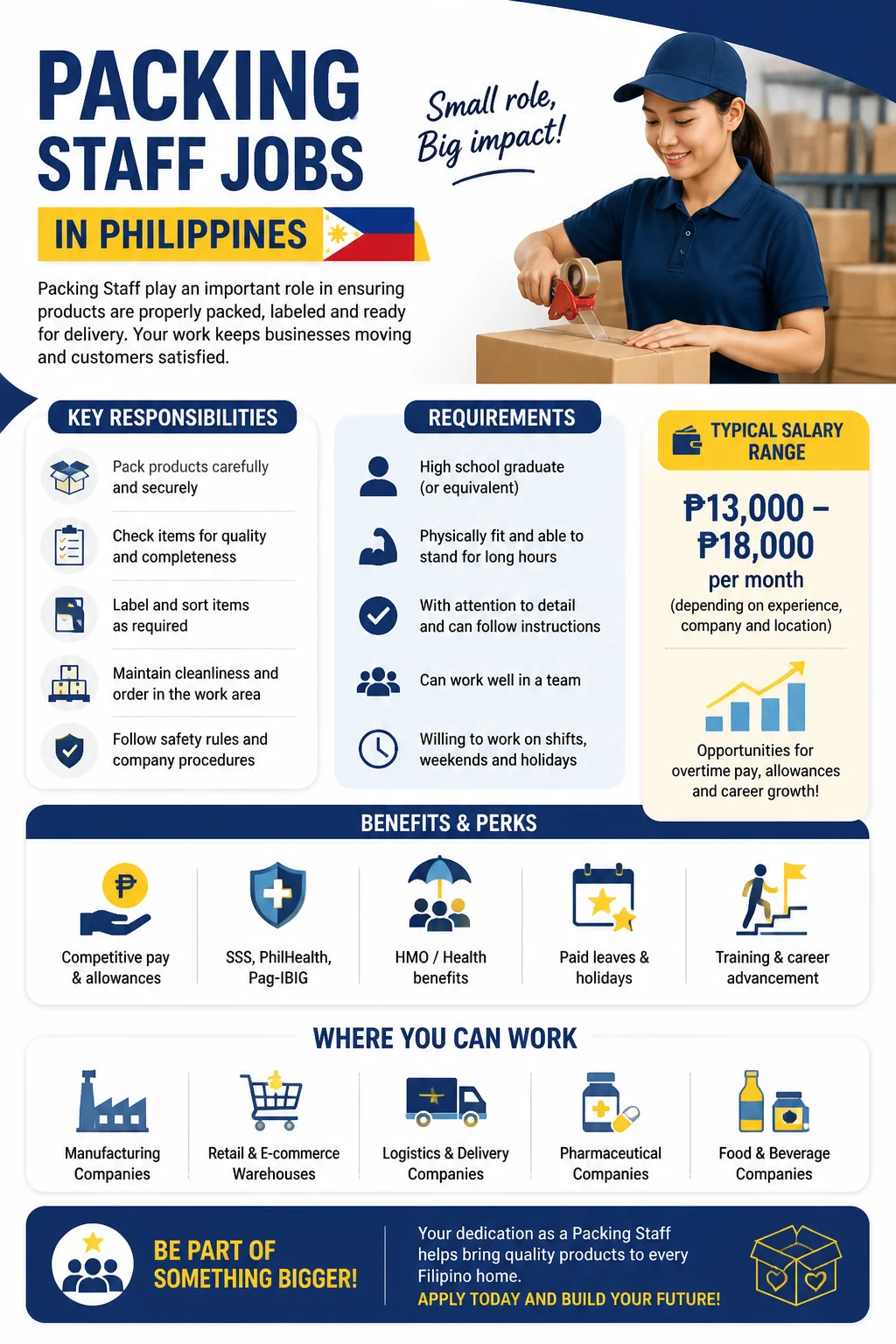 Packing Staff Jobs