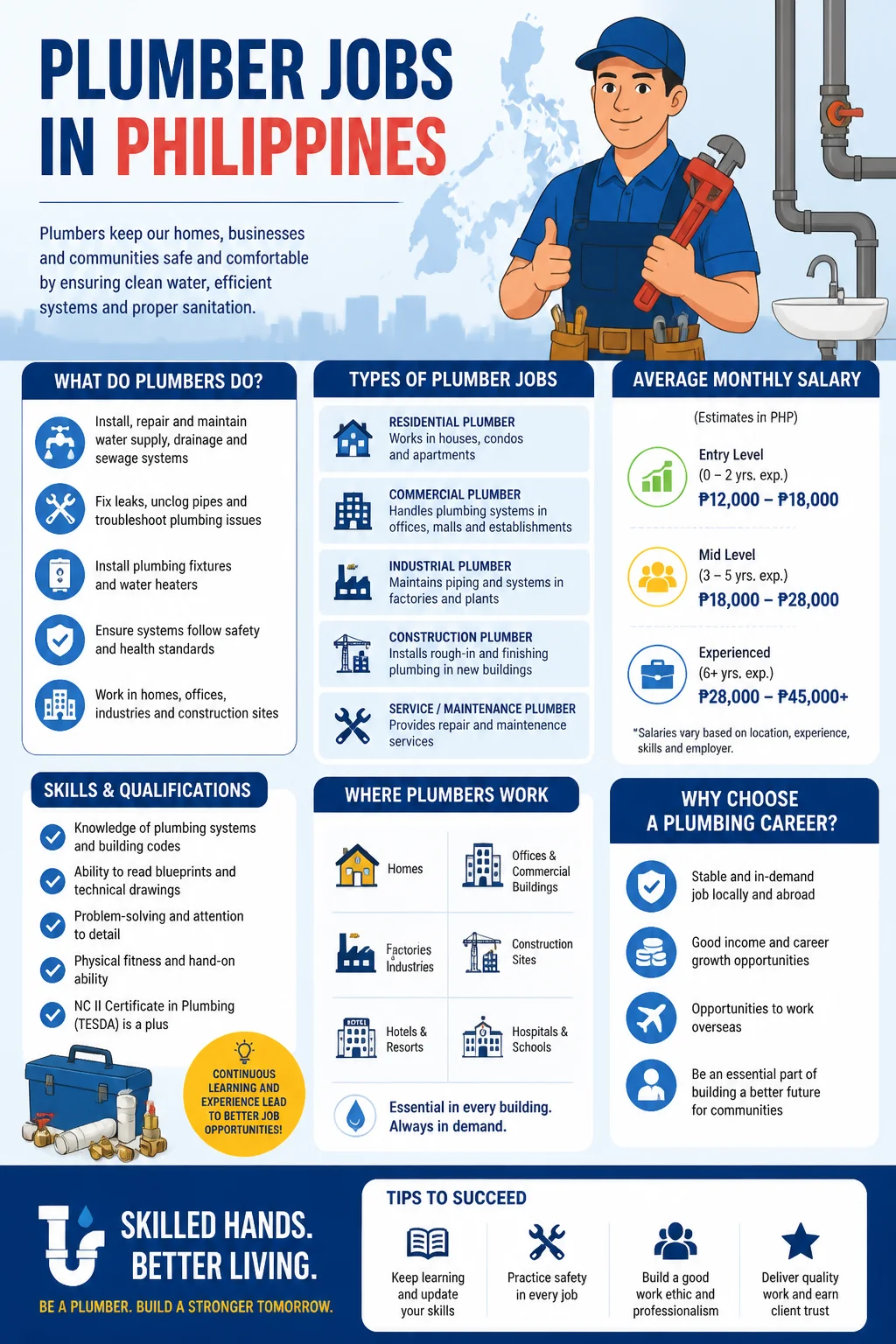 Plumber Jobs