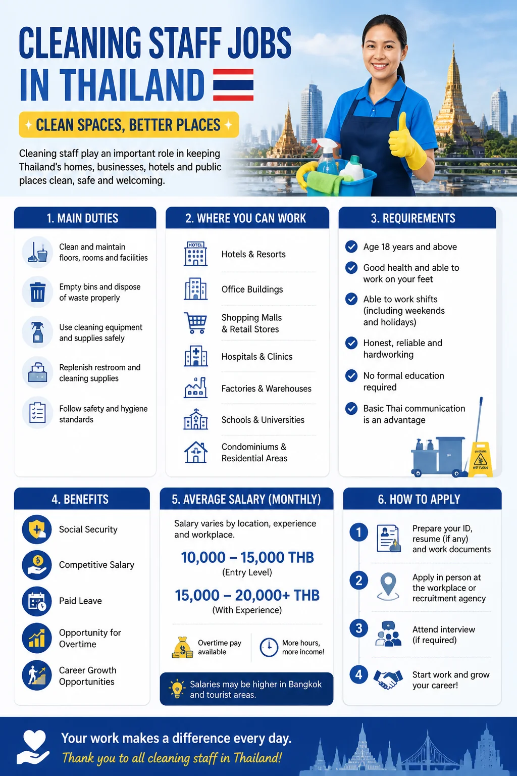 Cleaning Staff Jobs