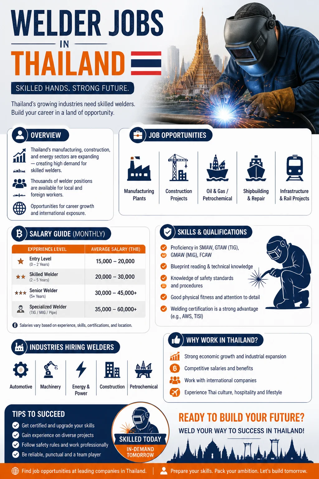 Welder Jobs