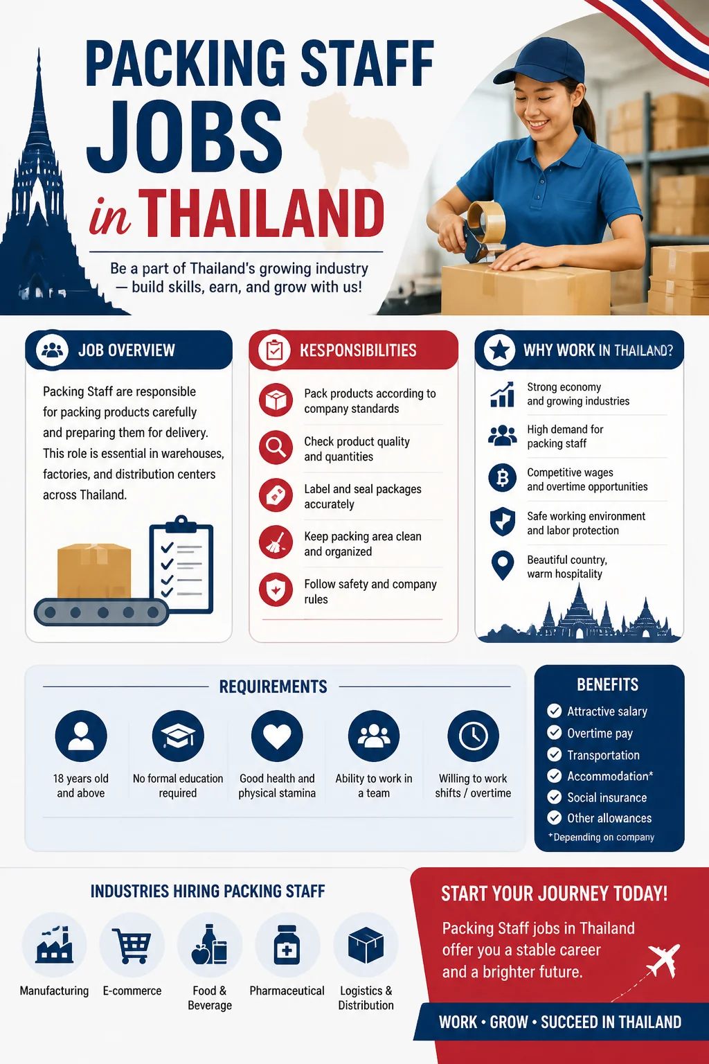Packing Staff Jobs