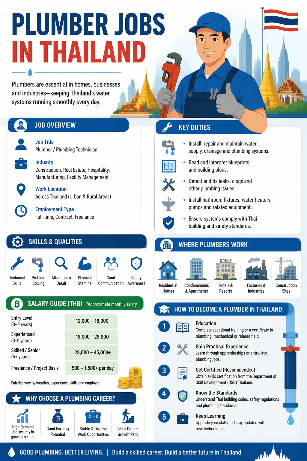 Plumber Jobs