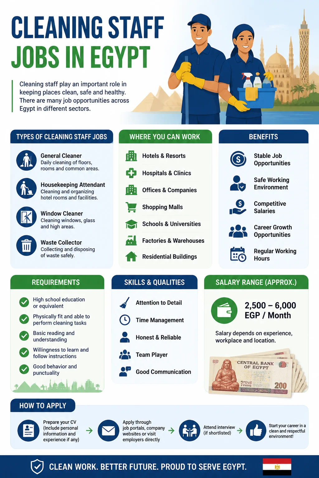 Cleaning Staff Jobs