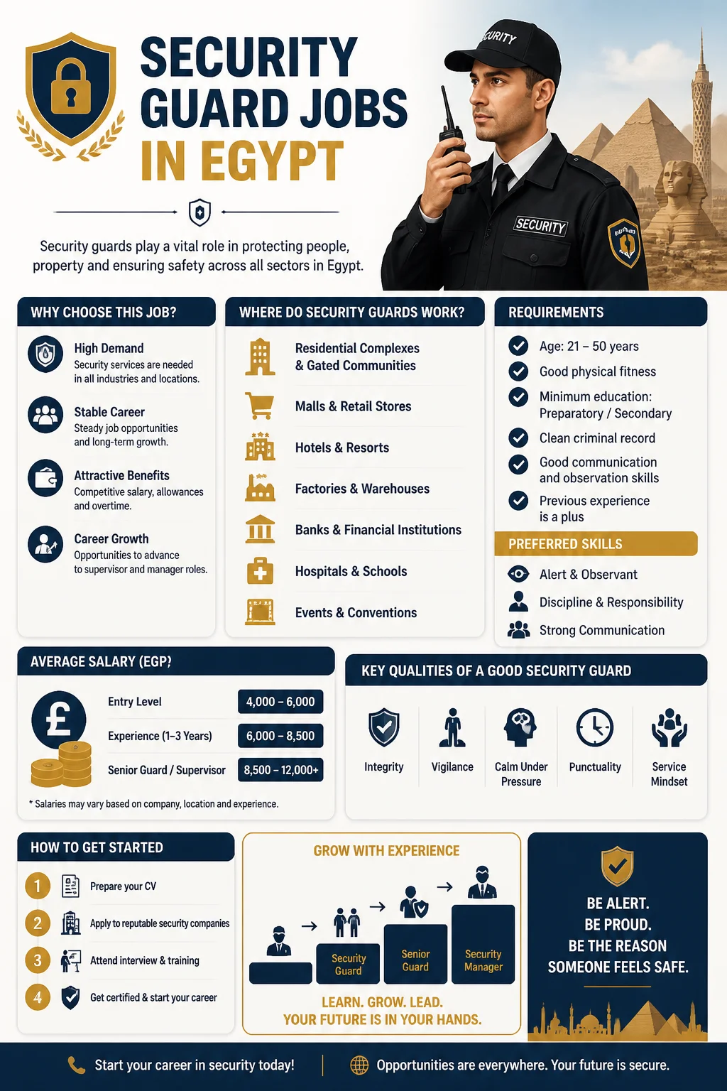 Security Guard Jobs