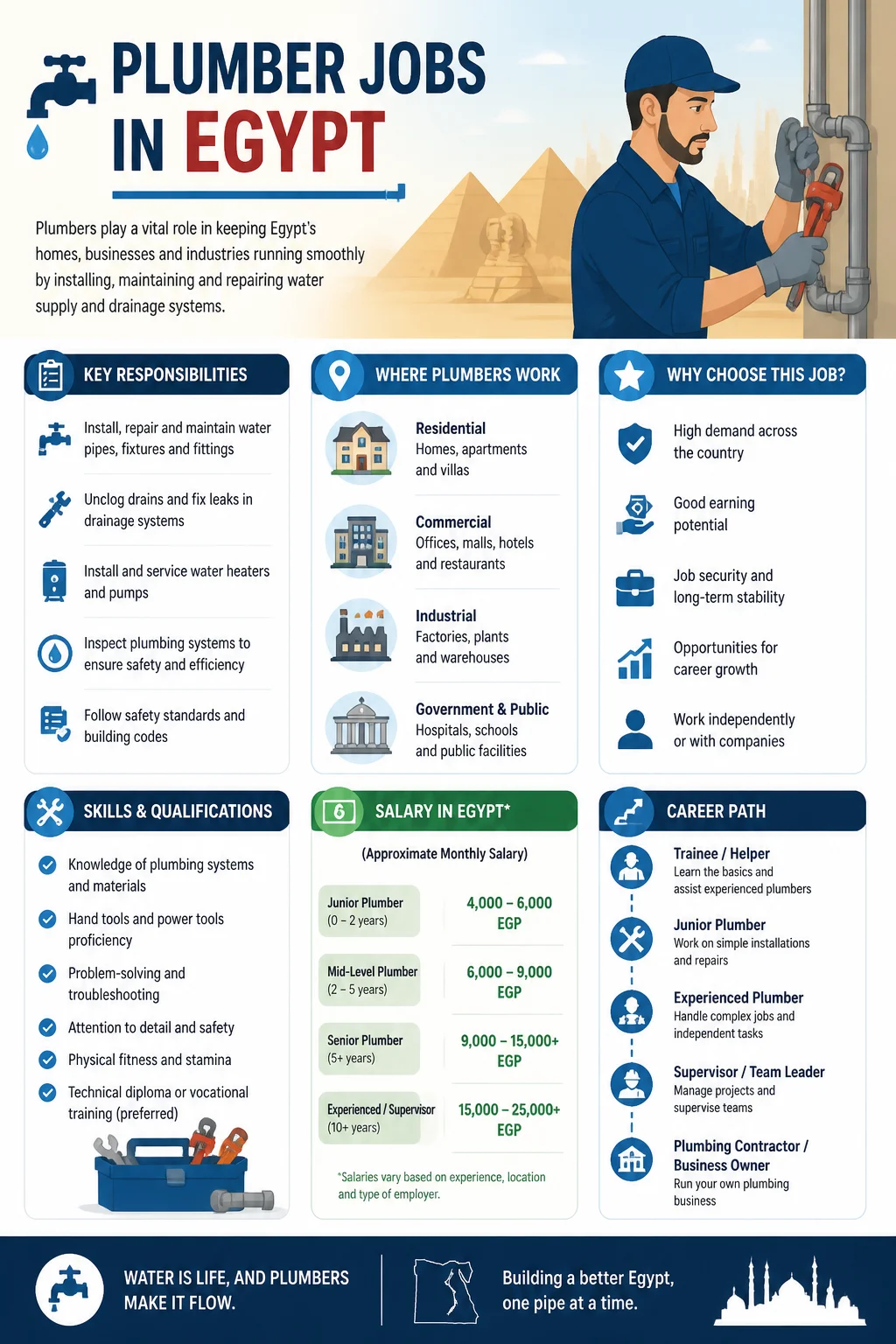 Plumber Jobs