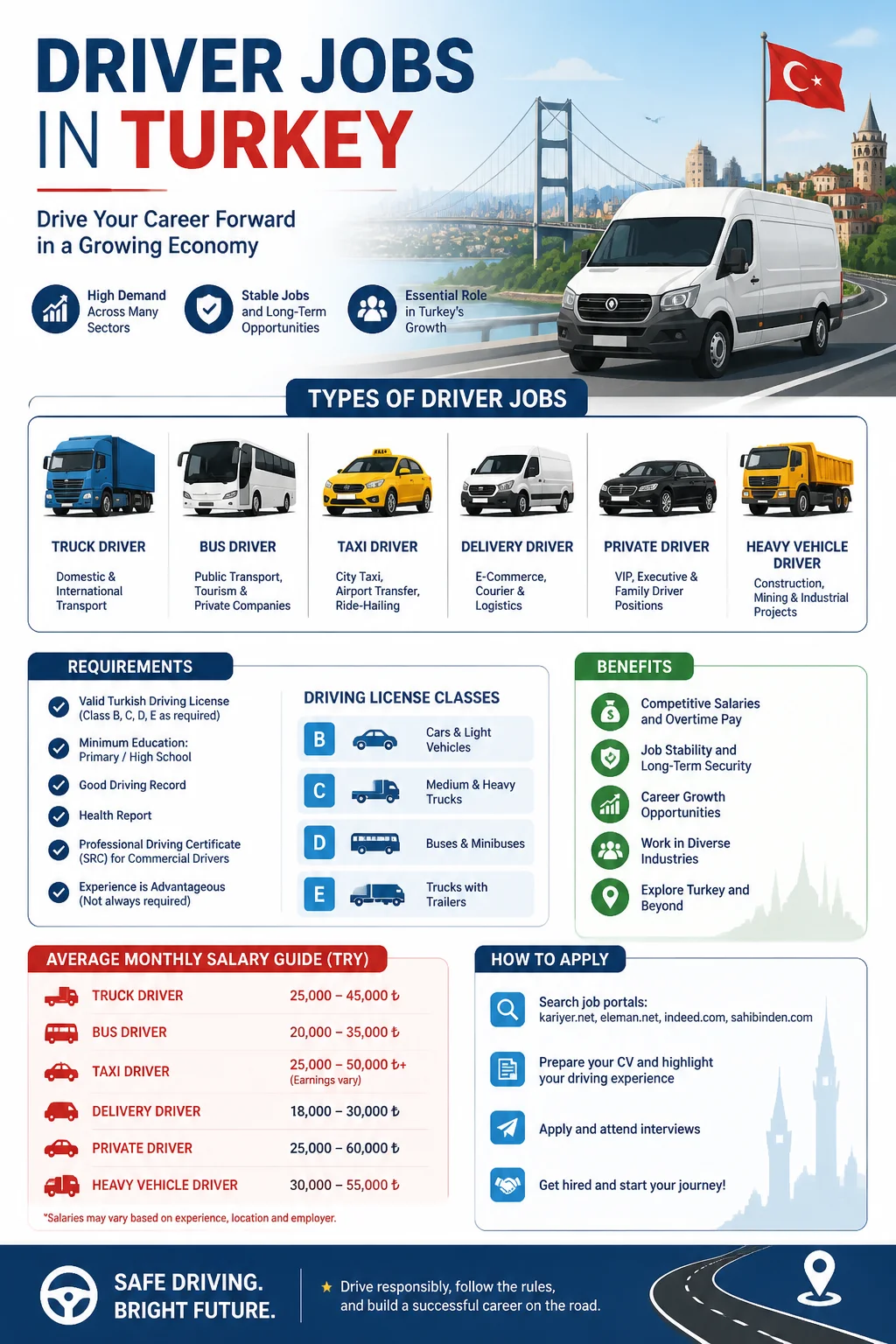 Driver Jobs