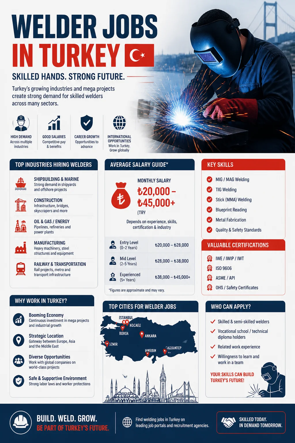 Welder Jobs