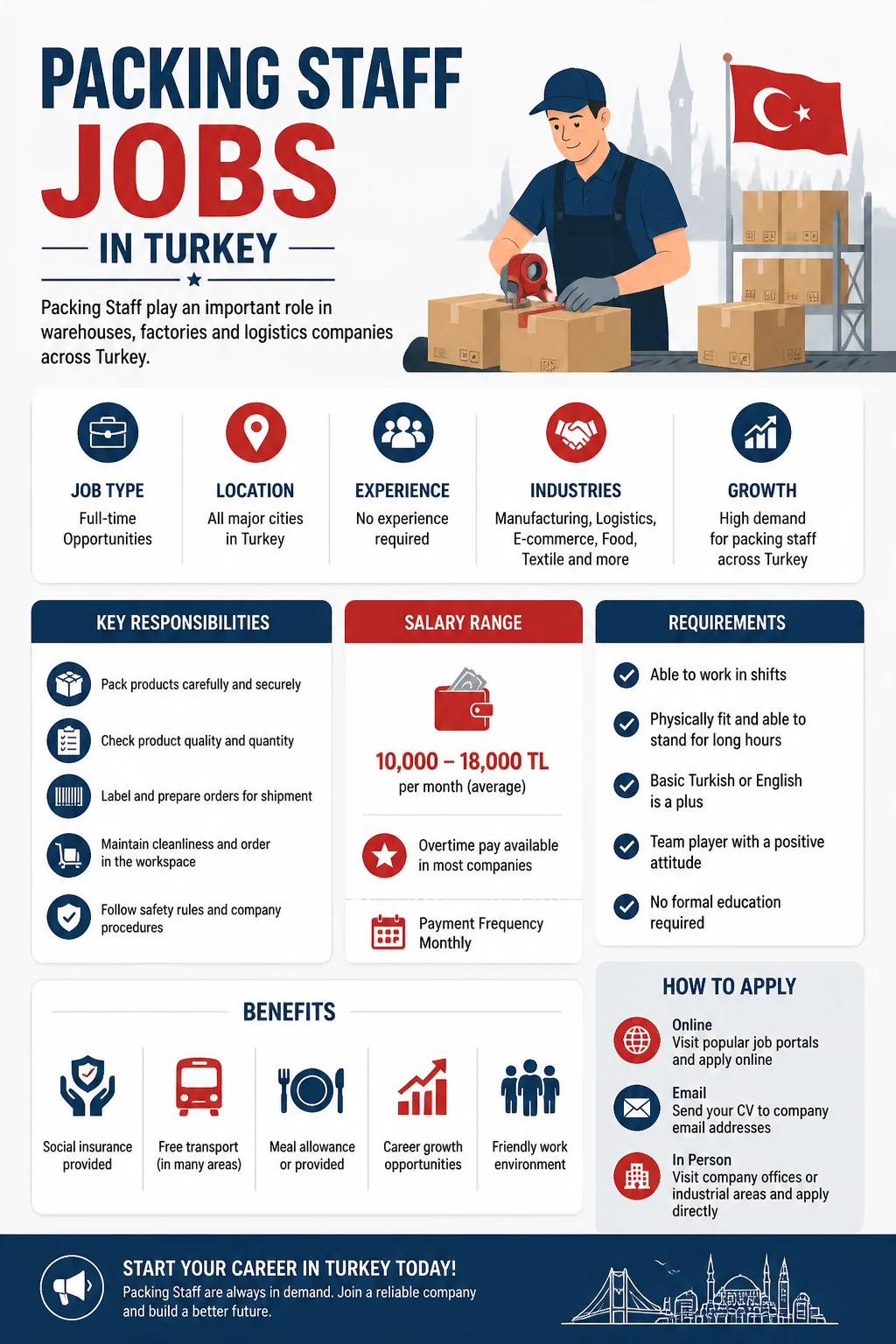 Packing Staff Jobs