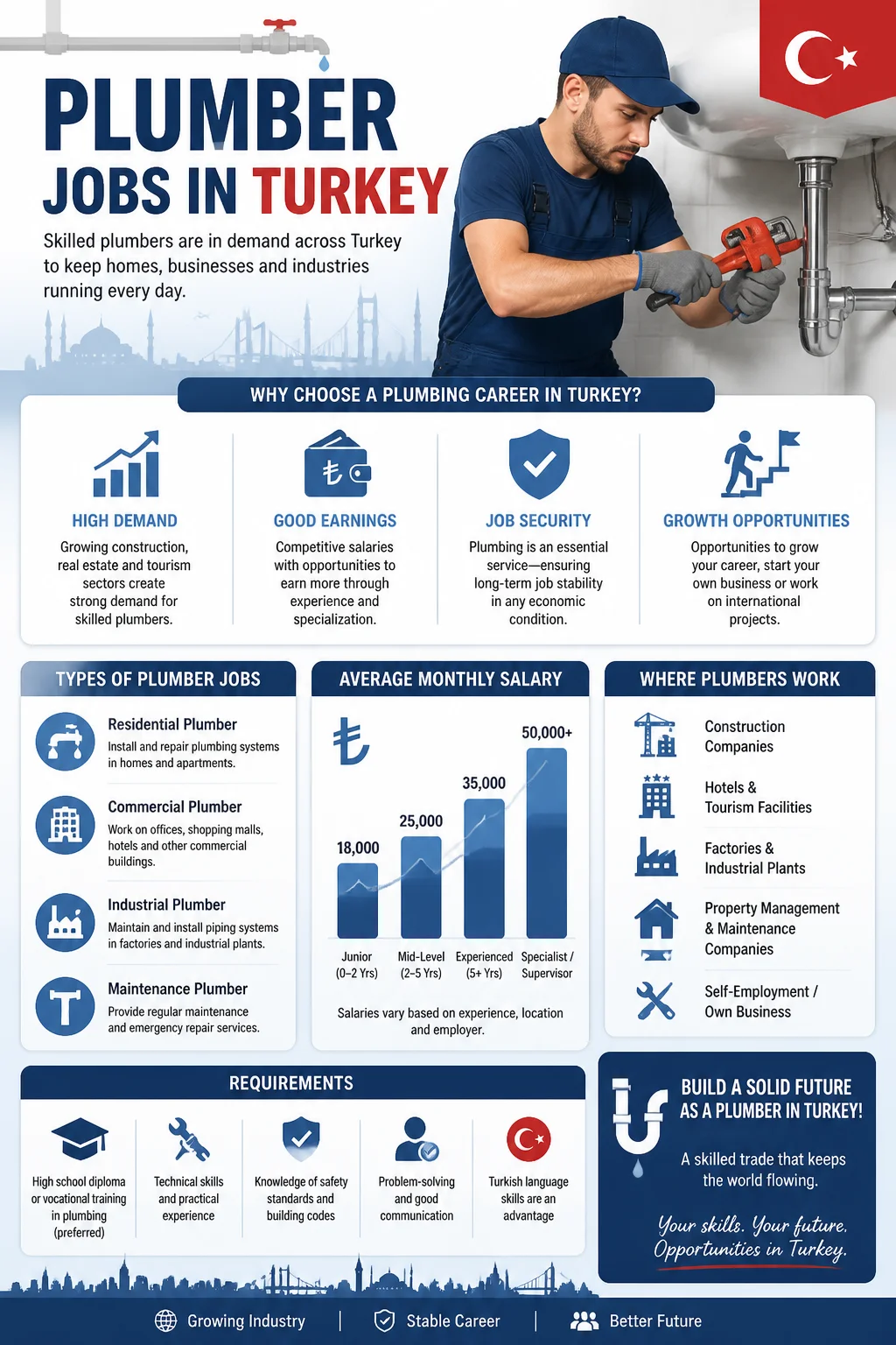 Plumber Jobs