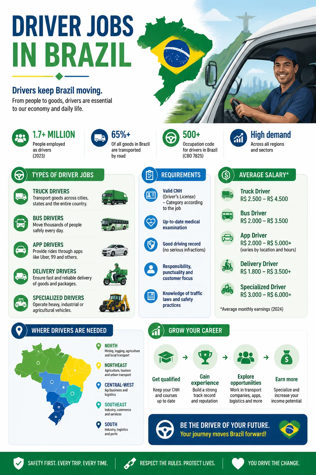 Driver Jobs