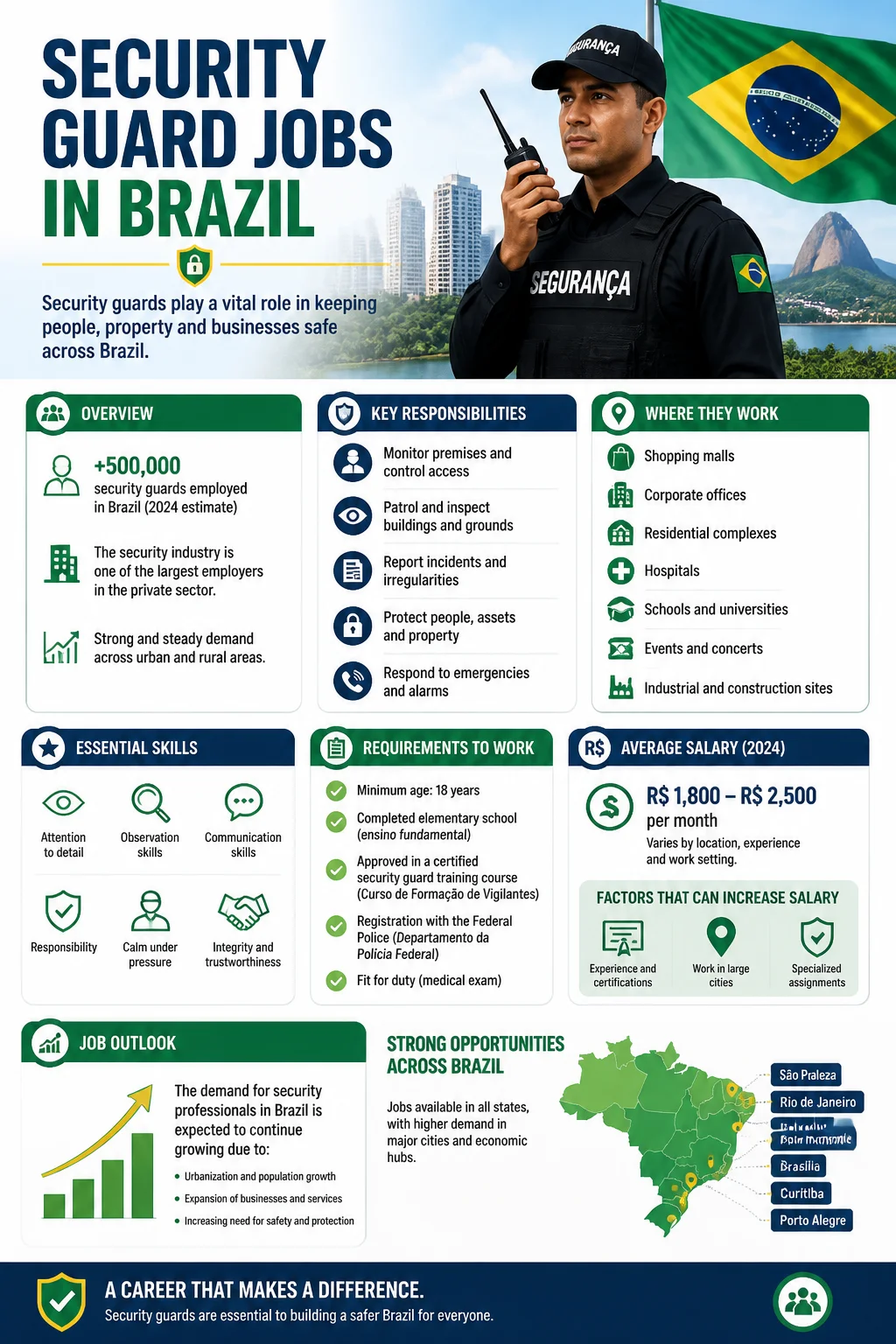 Security Guard Jobs