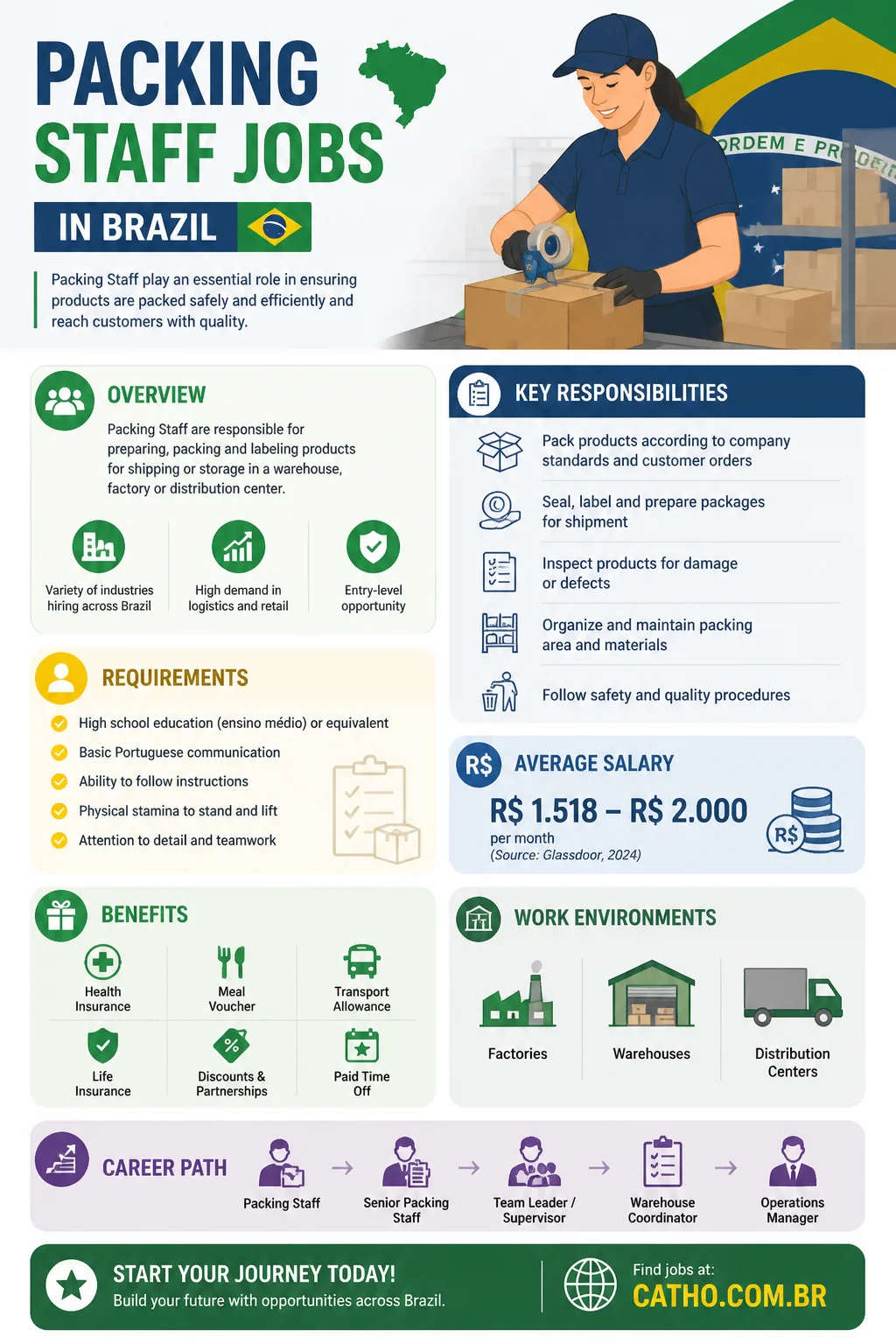 Packing Staff Jobs