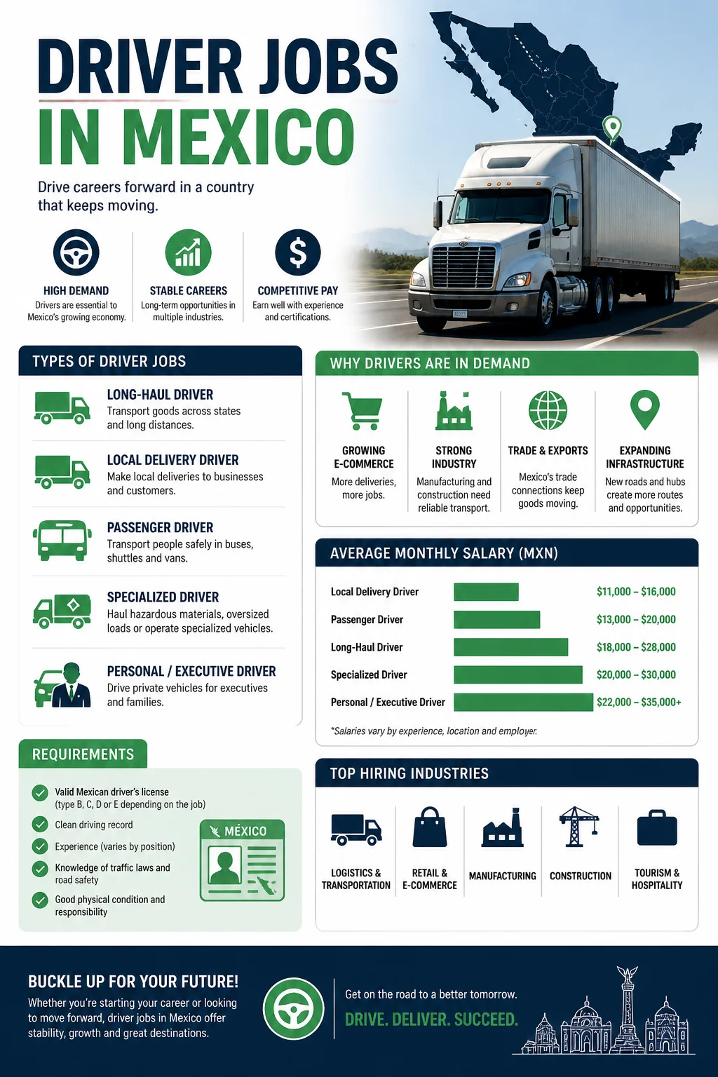 Driver Jobs