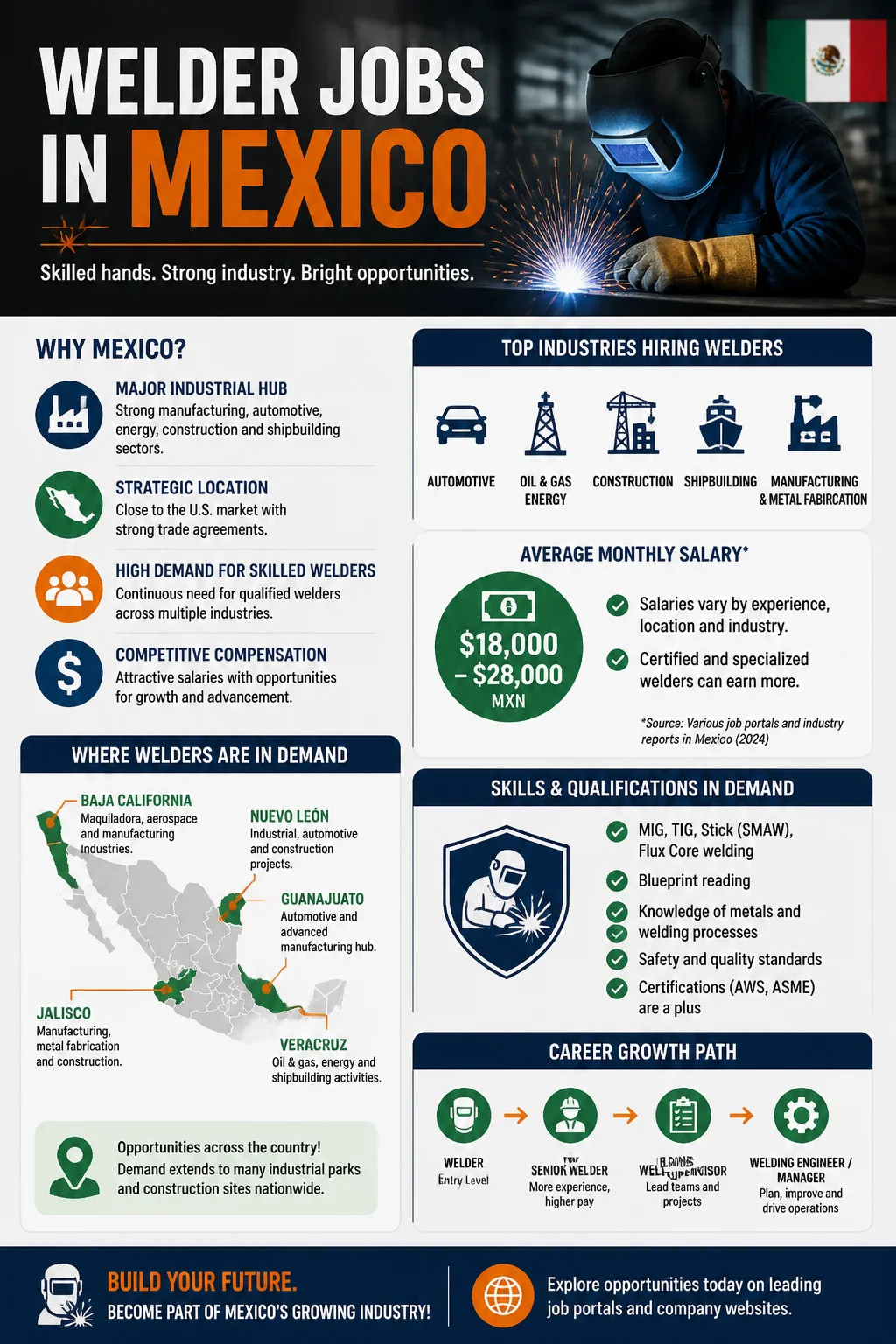 Welder Jobs