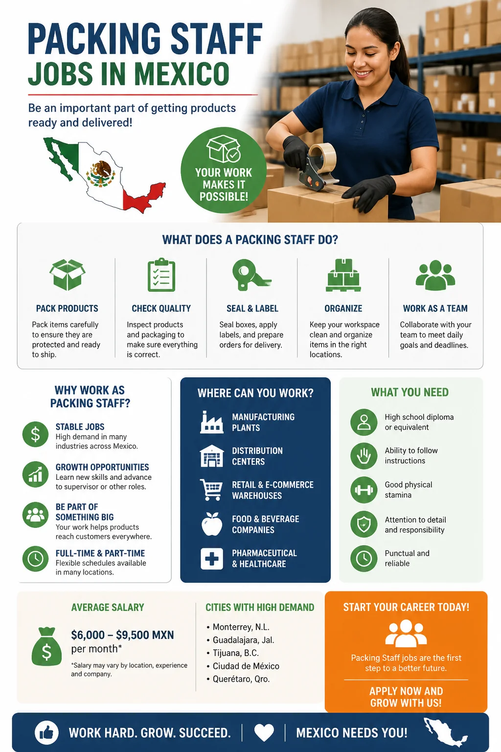 Packing Staff Jobs