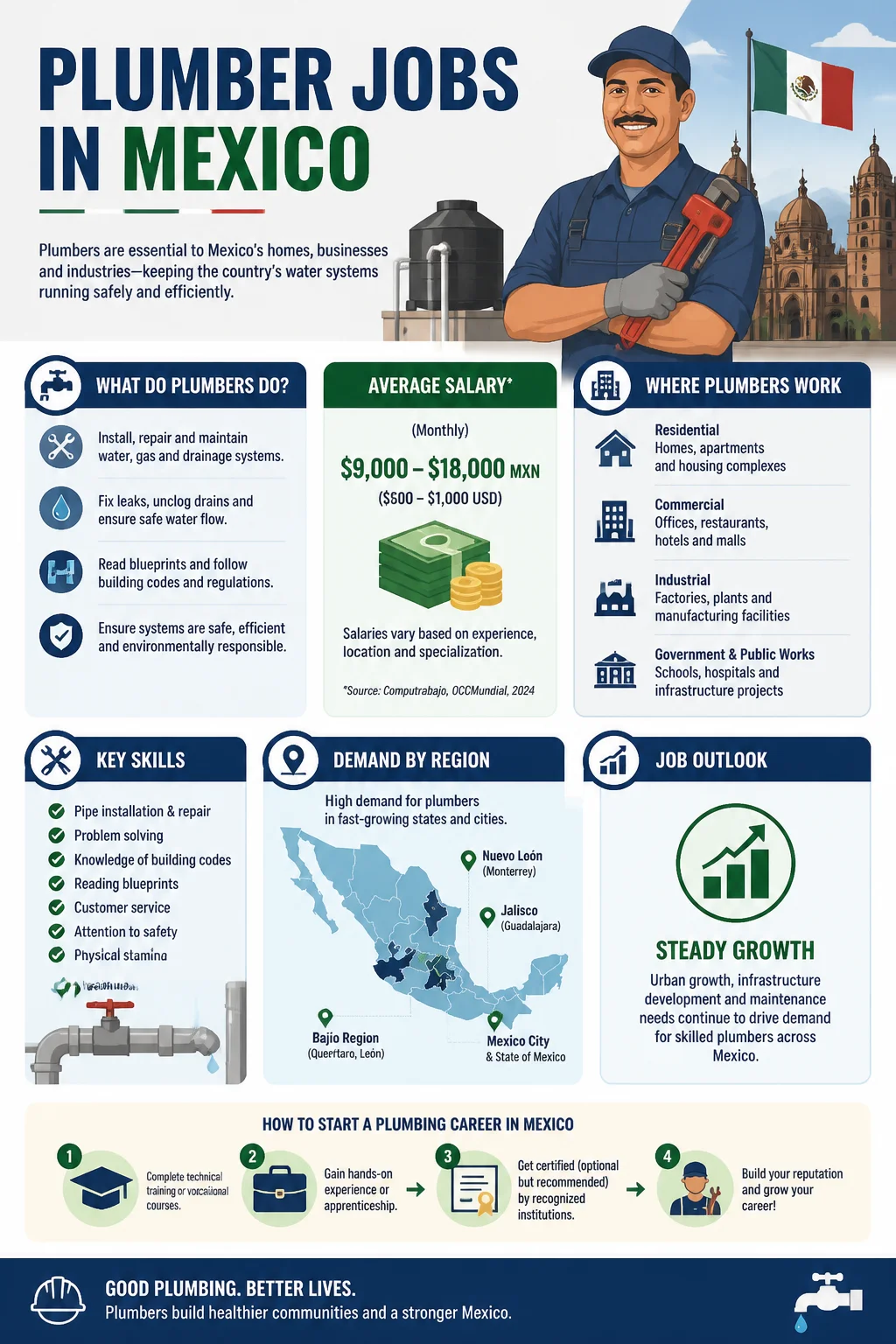 Plumber Jobs