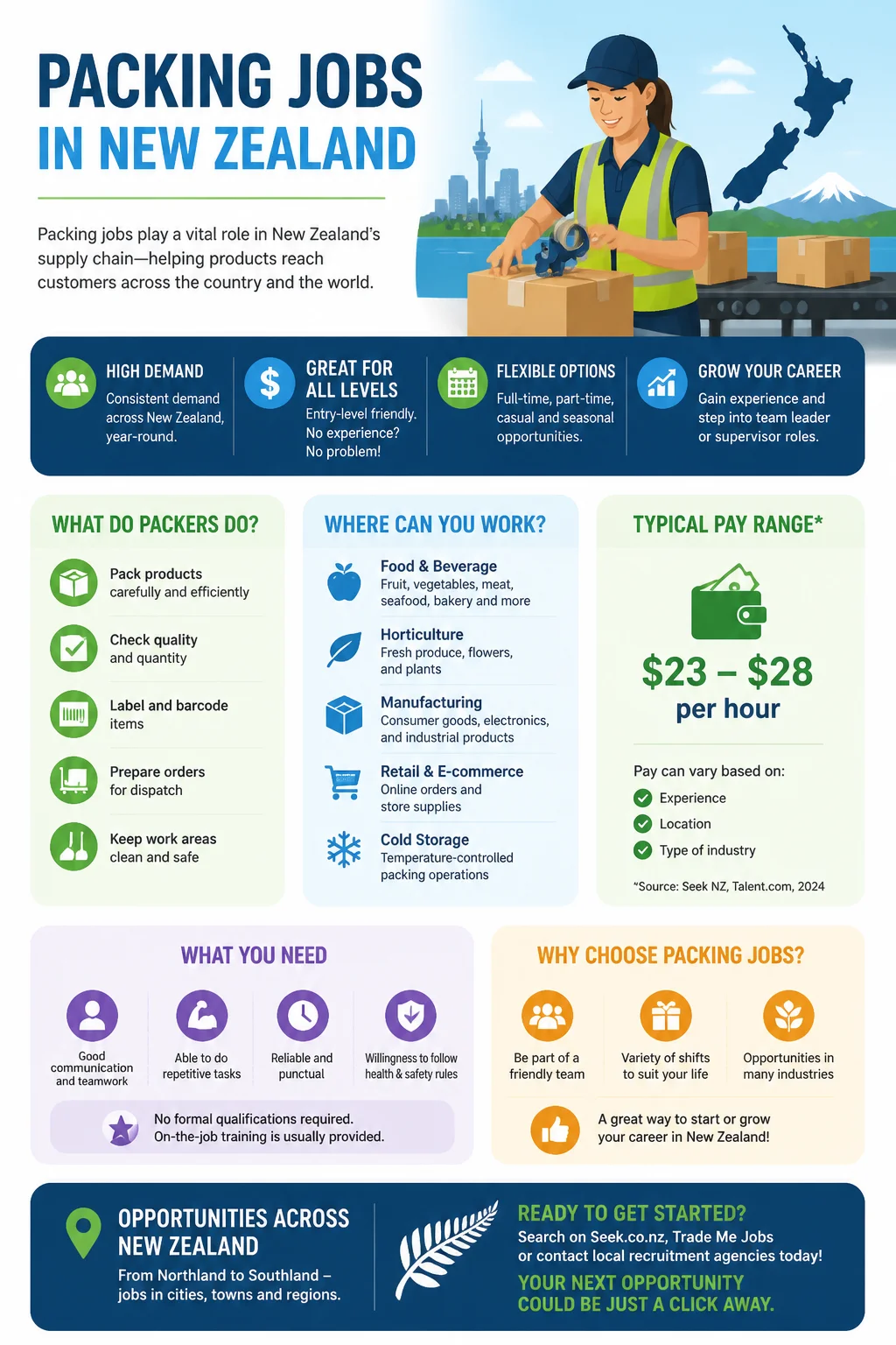 Packing Jobs