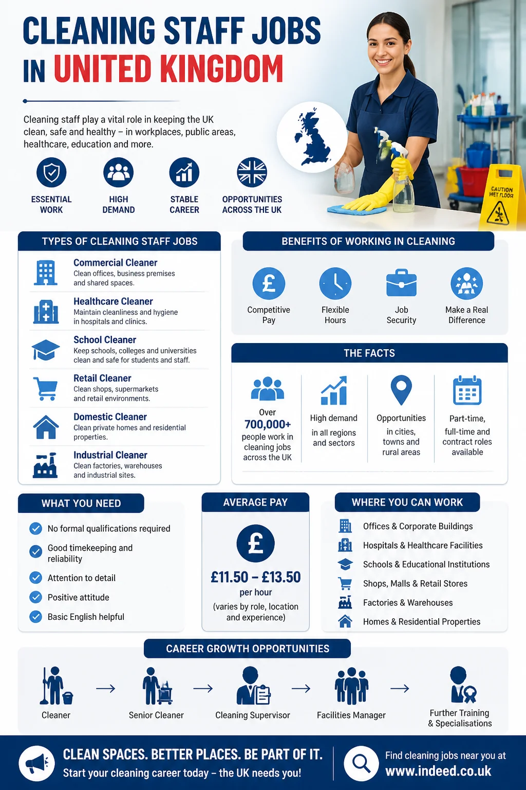 Cleaning Staff Jobs