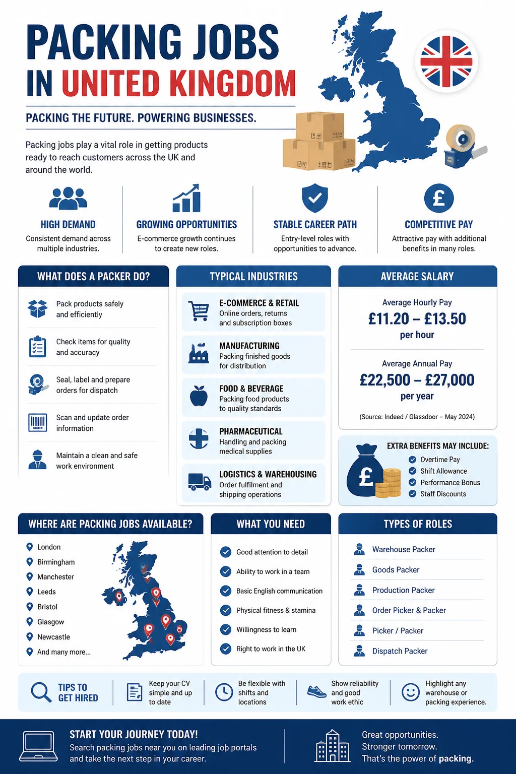 Packing Jobs