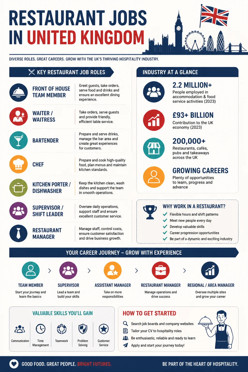 Restaurant Jobs